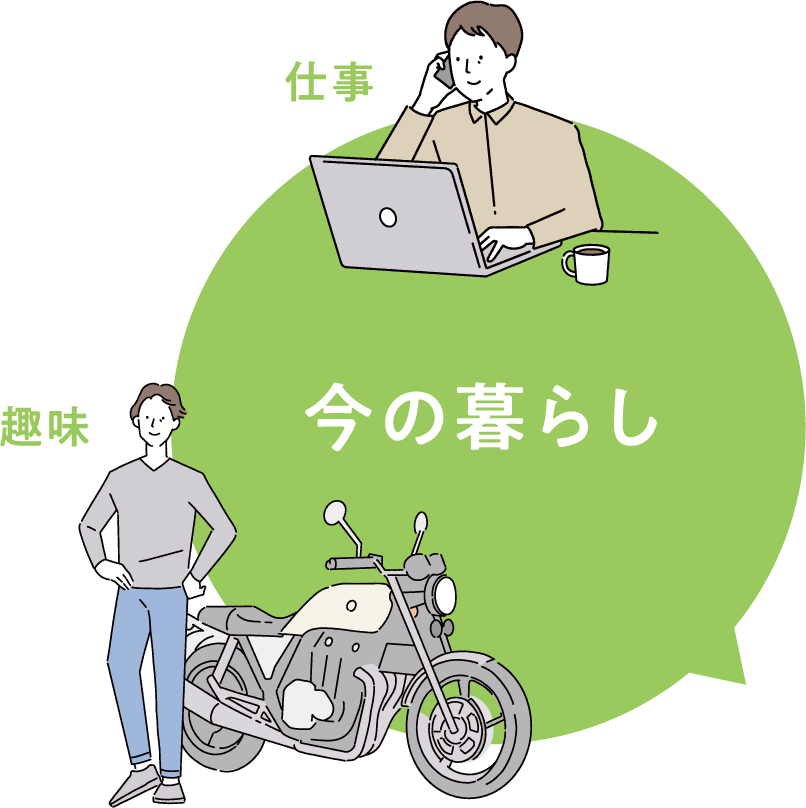 今の暮らし 