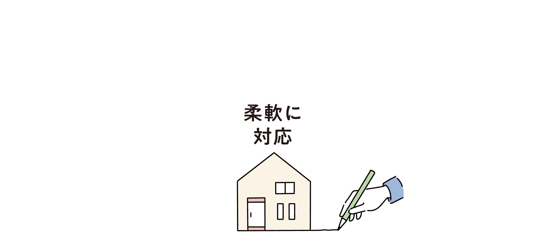 将来の変化 