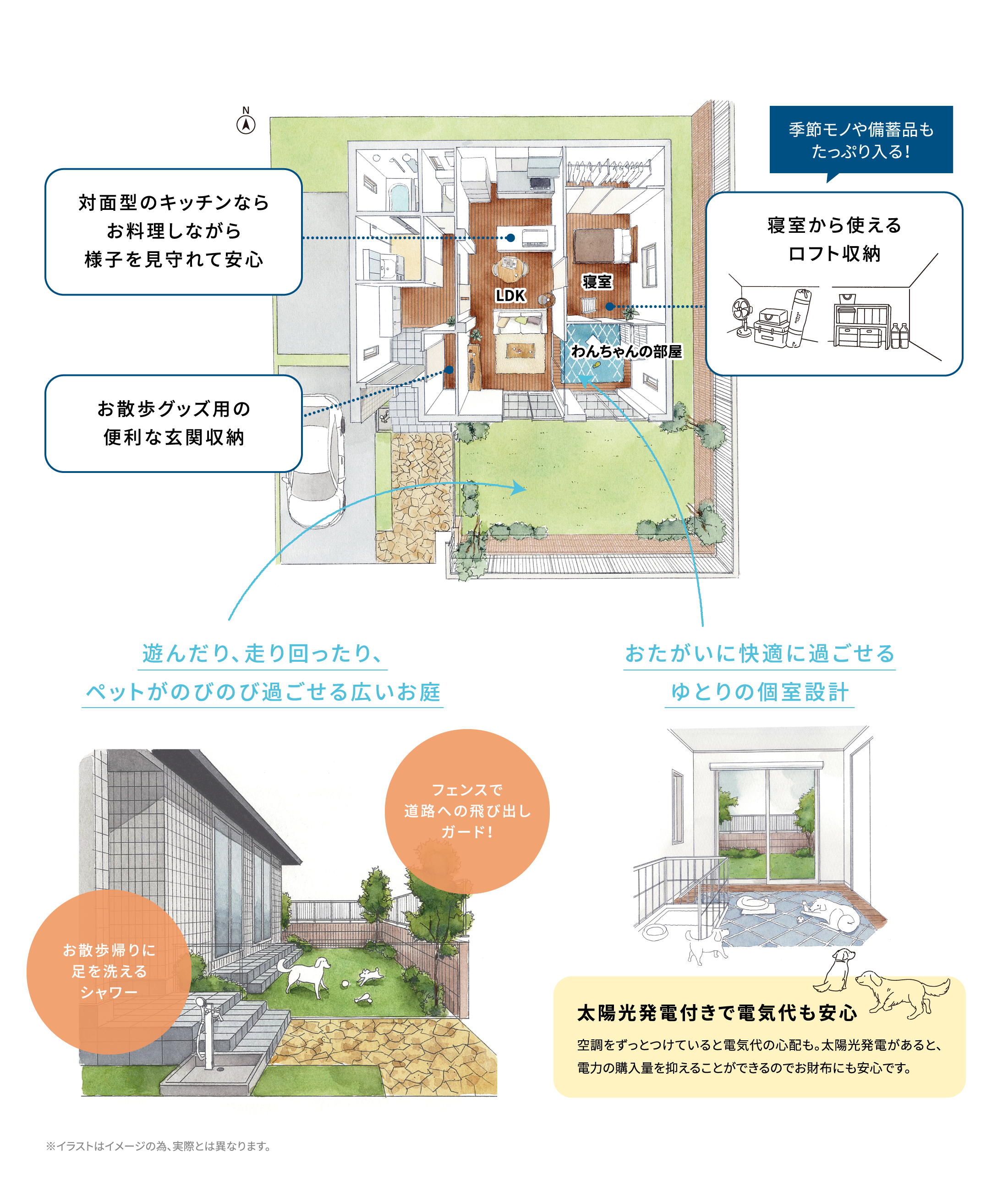 間取り図のイメージ、対面型のキッチンならお料理の様子をみれて安心、お散歩グッズ用の便利な玄関収納