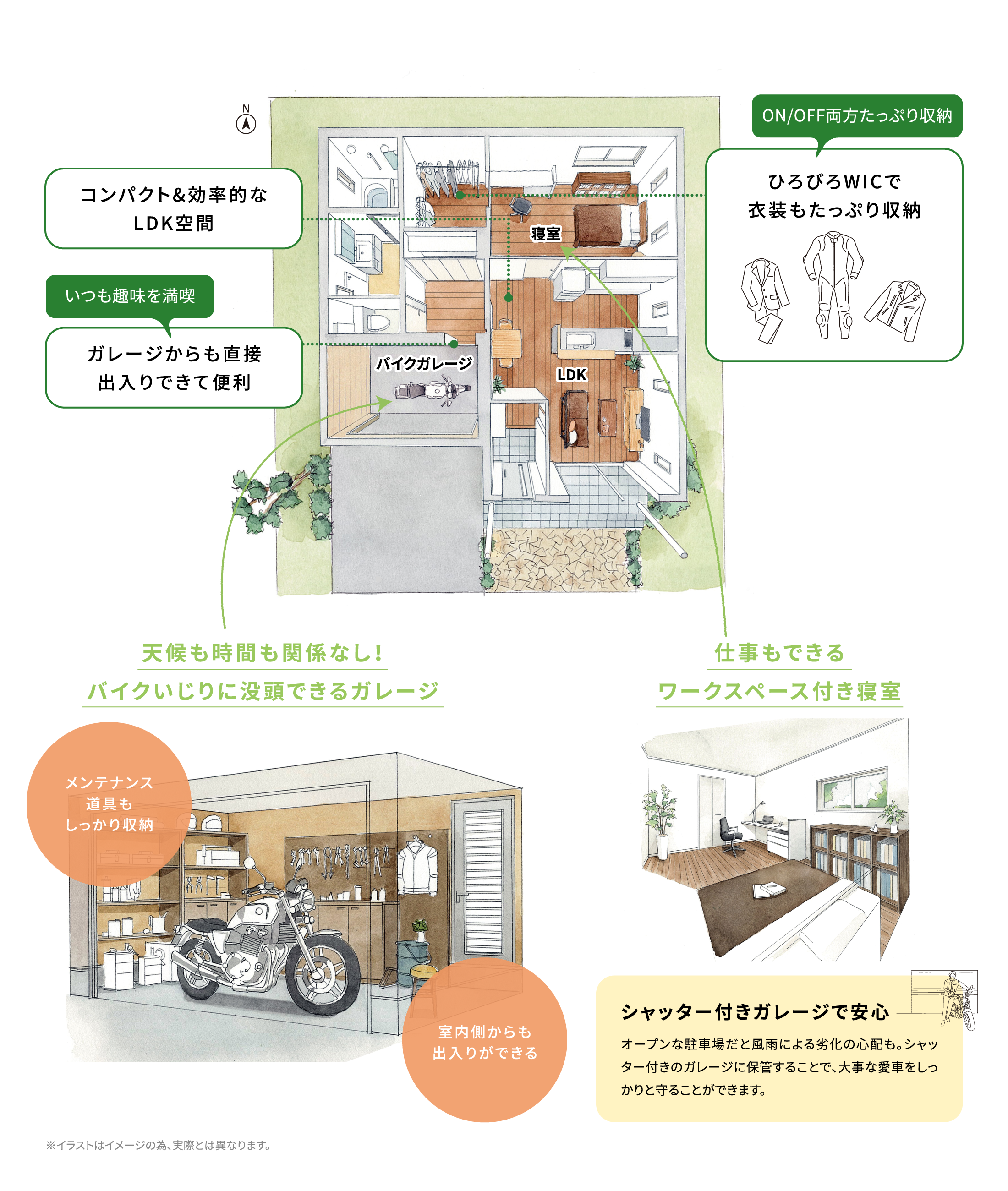 間取り図のイメージ、コンパクト＆効率的かLDK空間、ガレージからも直接出入りができて便利