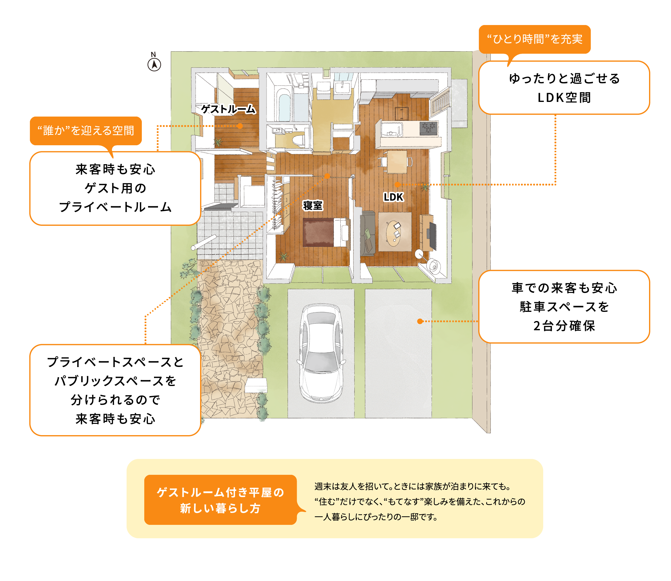 間取り図のイメージ、ゲストルーム付き平屋の新しい暮らし方、週末は友人を招いて。ときには家族が泊まりに来ても。“住む”だけでなく、“もてなす”楽しみを備えた、これからの一人暮らしにぴったりの一邸です。