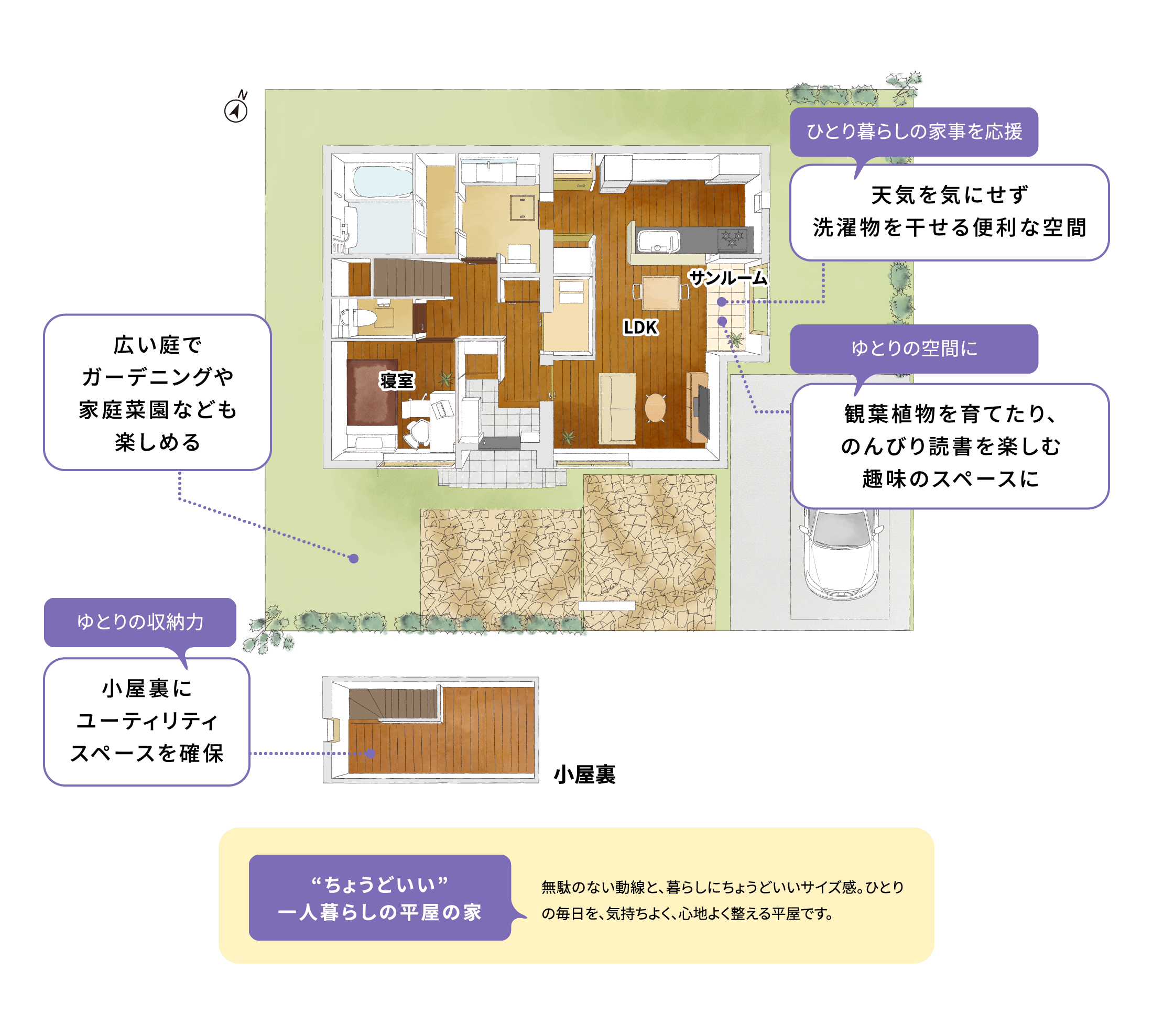 間取り図のイメージ、“ちょうどいい”一人暮らしの平屋の家、無駄のない動線と、暮らしにちょうどいいサイズ感。ひとりの毎日を、気持ちよく、心地よく整える平屋です。