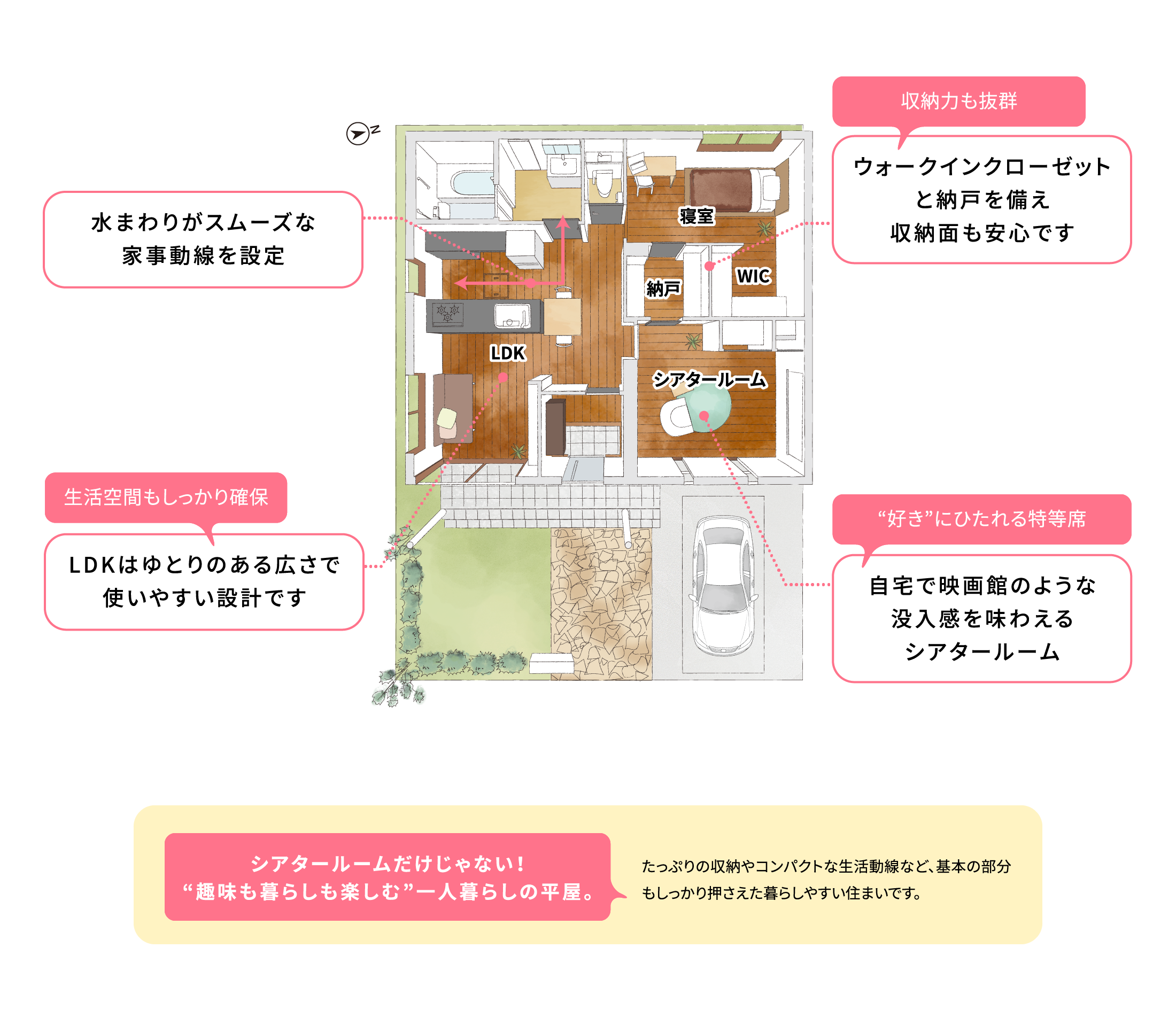 間取り図のイメージ、シアタールームだけじゃない！“趣味も暮らしも楽しむ”一人暮らしの平屋。たっぷりの収納やコンパクトな生活動線など、基本の部分もしっかり押さえた暮らしやすい住まいです。
