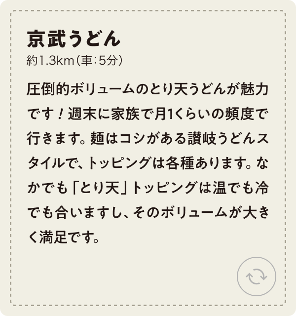 京式うどん 約1.3km（車：5分）圧倒的ボリュームのとり天うどんが魅力です！週末に家族で月1くらいの頻度で行きます。麺はコシがある讃岐うどんスタイルで、トッピングは各種あります。なかでも「とり天」トッピングは温でも冷でも合いますし、そのボリュームが大きく満足です。